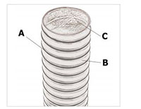 Silicone/Nomex<sup>®</sup>/Fiberglass (SNF2) Hoses-2