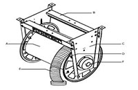 Spring Operated Hose Reel (SER)-2